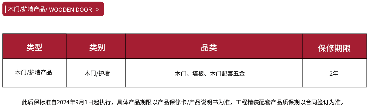 木門/護墻產(chǎn)品